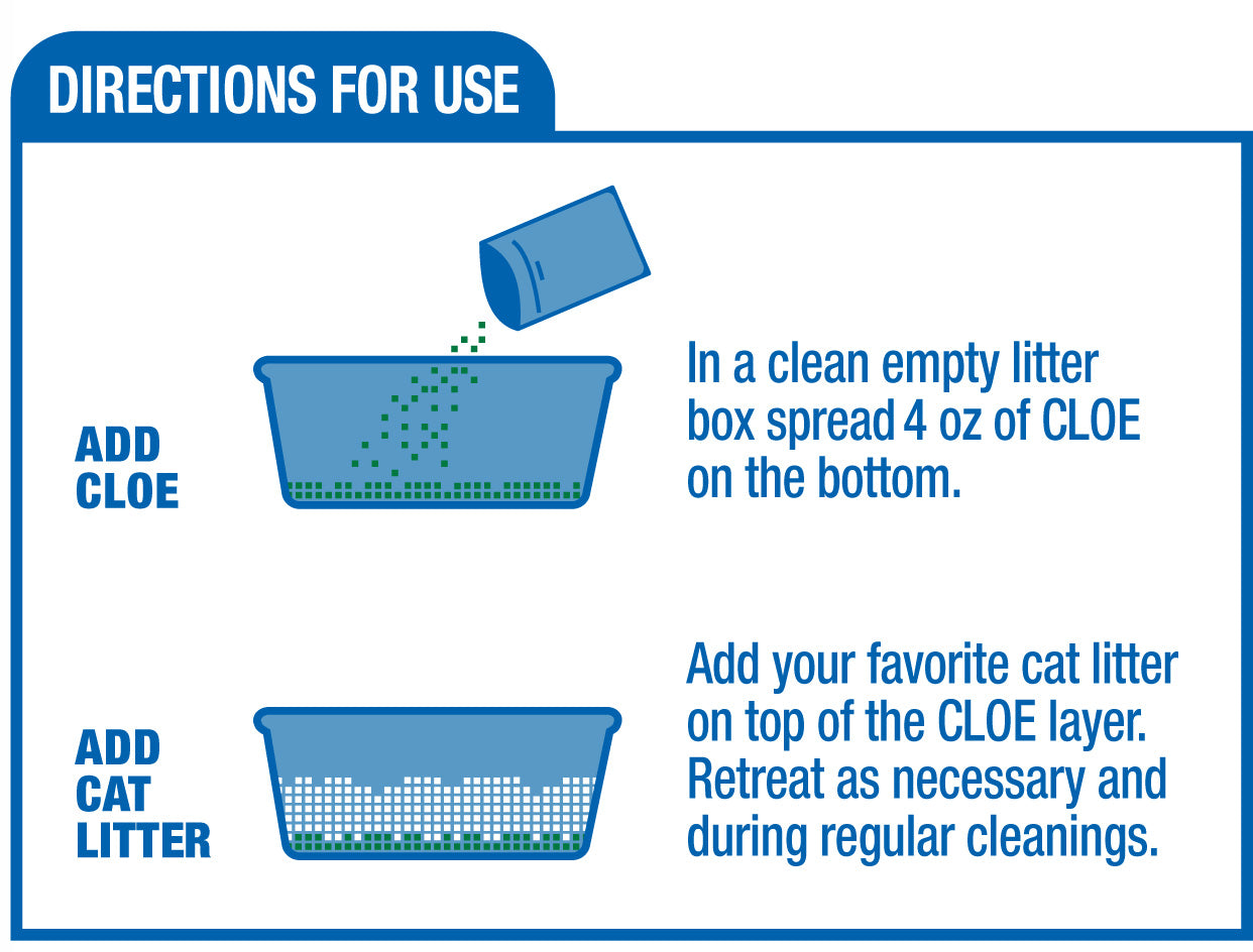 Cat Litter Odor Eliminator CLOE